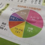 那覇市とネパール